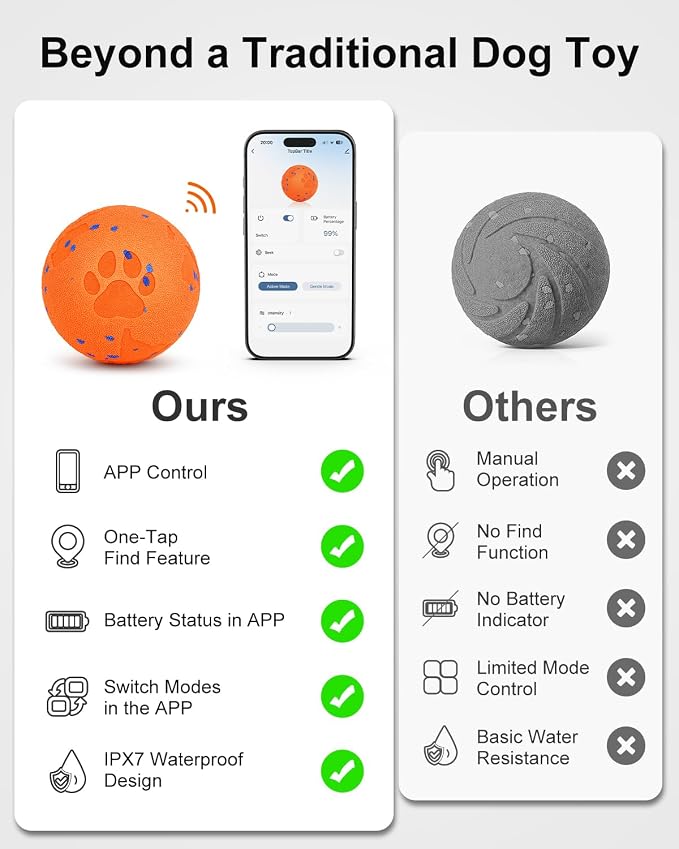 Smart Interactive Dog Ball, APP-Controlled, Chew-Resistant Toy