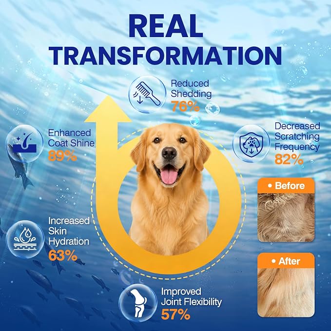 Omega 3 Skin and Coat Supplement for Dogs 200 Chews Dog Fish Oil Supplements with EPA & DHA Fatty Acids Dry Skin Relief for Dogs Shedding Allergy Itching Promotes Heart Hip Joint Health