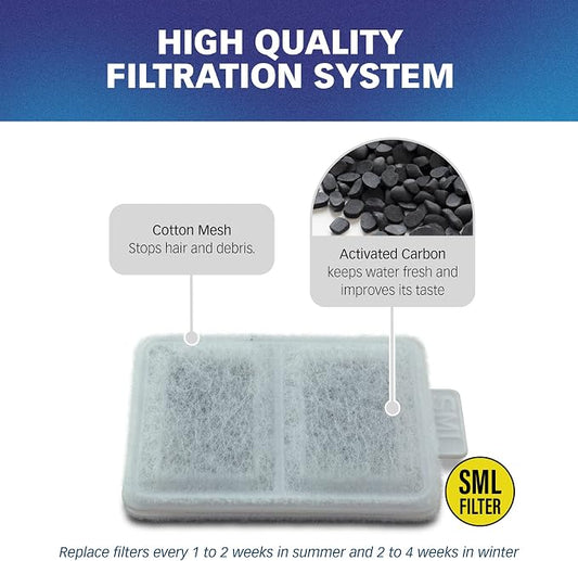 PET STANDARD Small Filters for Whisker City Fountain, 10-Pack