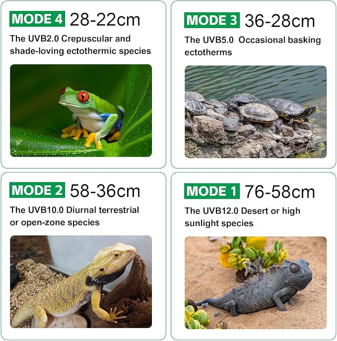 UVB Light for Reptiles with Dimming, LED UVB Light Bulb Fixture for Bearded Dragon Gecko Lizard Turtle Snake, Adjustable Brightness UVA UVB Lamp for Tropical & Desert Reptile Tank Accessories 8W Black